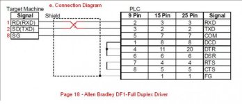 PLC HMI pinout connection DF1 full duplex(Corrected).jpg