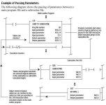 PLC5 JSR Subroutine Passing Parameters Example..jpg