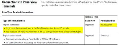 PVPlus Not IO Ethernet Really Really Really I mean it.jpg