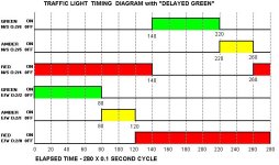 Traffic Light Timing Diagram 28-sec Cycle.jpg