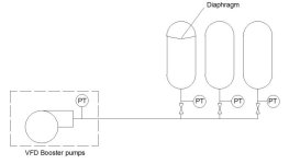 booster pumps with pressure vessels.jpg