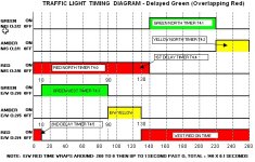 Traffic Light Timing Diagram w Delay- Wes.jpg