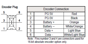 Yaskawa Serial Encoder CN2.PNG