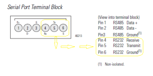 Micro 820 Serial Port Pin-Out.png
