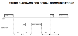 Timing Diagram for Serial Communication.png