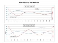 closed loop testing.jpg