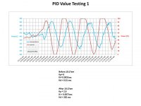 pid value testing 1.jpg