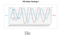 pid value testing 2.jpg