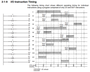 Omron Difu Instruction Timing Chart.png