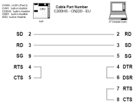 Omron RS232 Cable Pinout.png