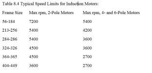typical motor speed limits.JPG