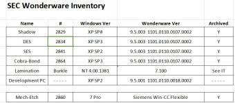 Wonderware Inventory.JPG