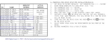 Powerflex 40 -  Local Control - Default Settings - Manual Mode.jpg