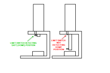 LIMIT SWITCH HOME POSITION.png