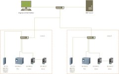 Machine Plant Network Setup v0.0.1.jpg