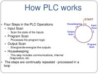 Standard format for PLC scan.jpg