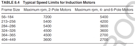 Table 8_4 Typical Motor Speed Limits.png
