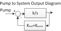 Pump to System Output Diagram.png