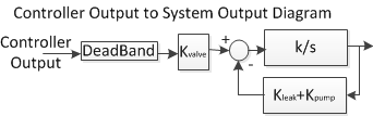 Controller Output to System Output Diagram.png