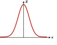 Gauss_distribution.jpg